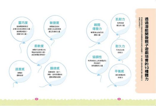 0~6歲潛能開發親子遊戲書【暢銷二版】：日本嬰幼兒發展權威教你掌握成長6大階段，87個訓練遊戲，全方位培養孩子的10大能力！